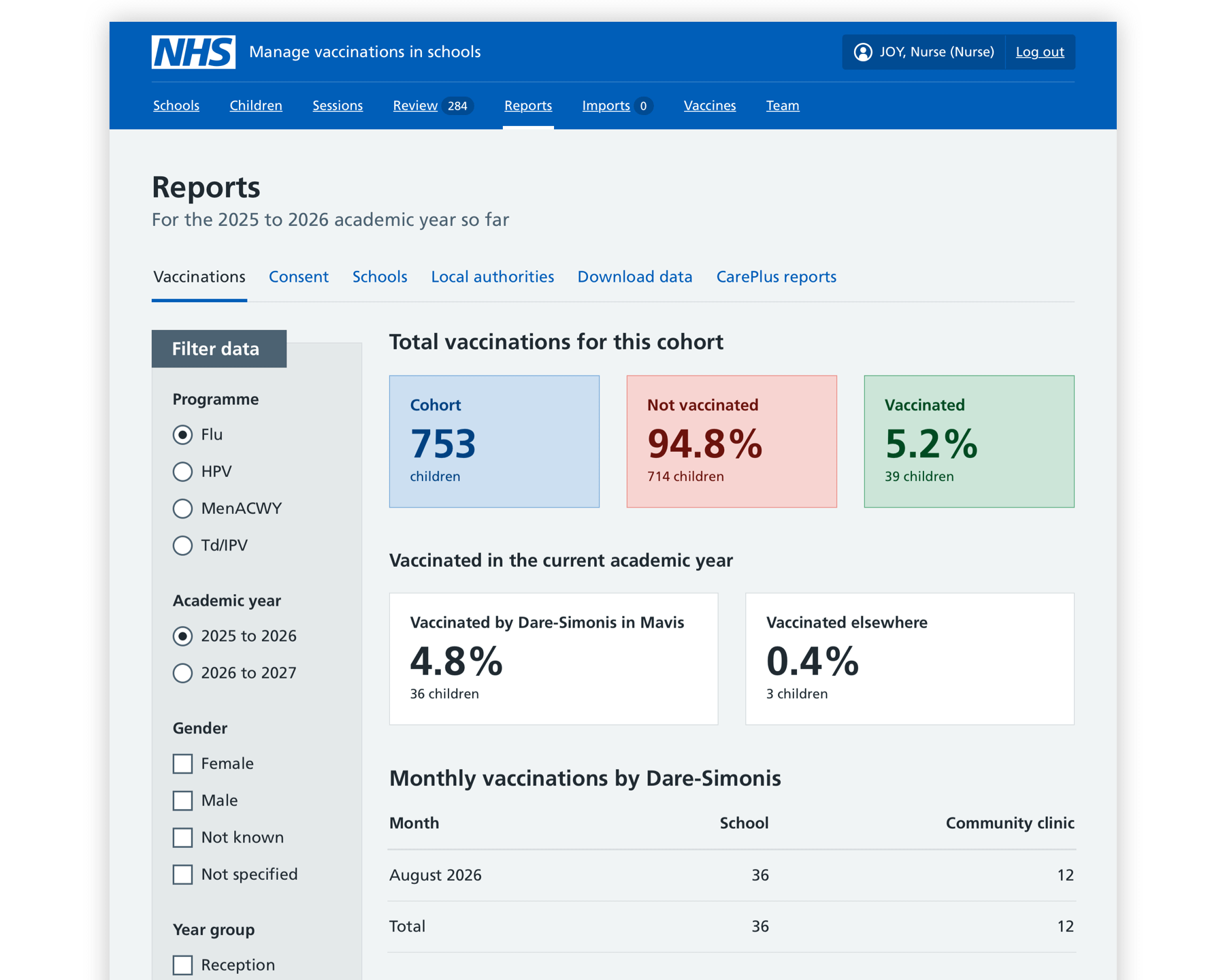 Screenshot of a reports dashboard.